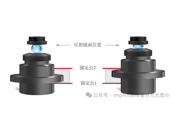 Implen的免維護(hù)技術(shù)，是如何實(shí)現(xiàn)的？